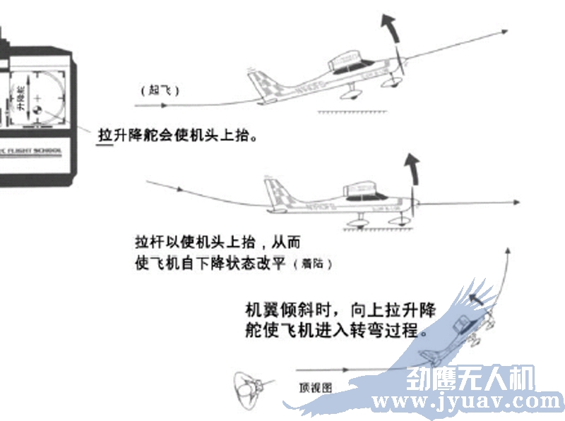 昆明(míng)劲鹰无(wú)人机航拍遥感水(shuǐ)平舵