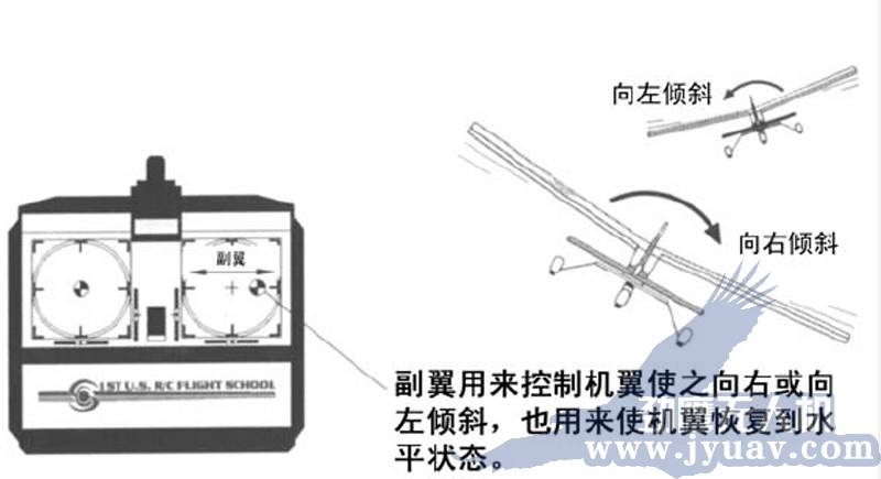 昆明劲鹰无(wú)人(rén)机遥(yáo)感航拍副翼