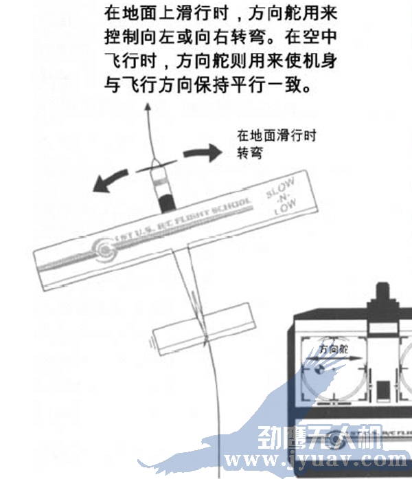 昆明劲鹰无人机航测航拍遥方向舵